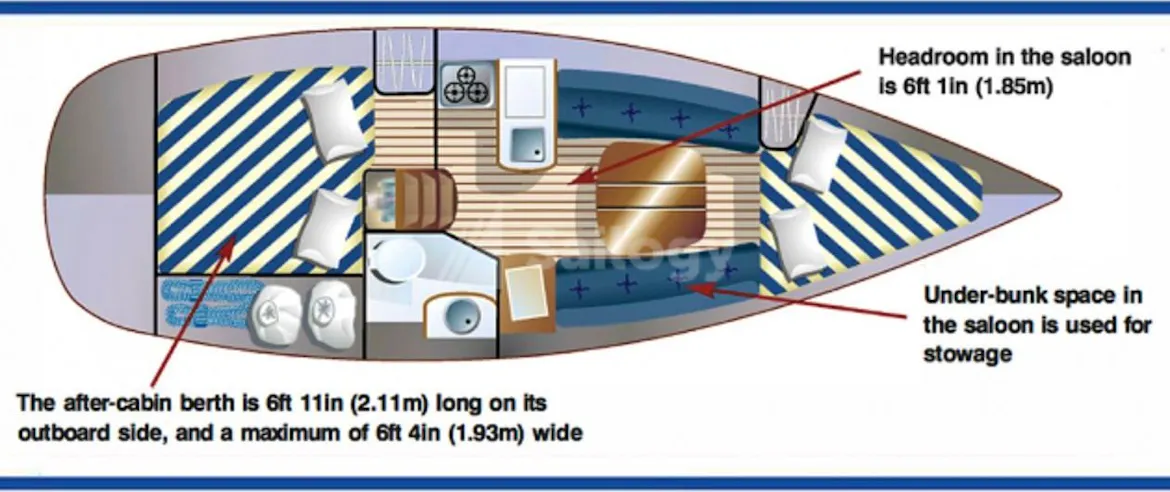 Beneteau Oceanis Clipper 323